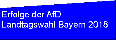 Flussdiagramm: Manuelle Eingabe: Erfolge der AfD
Landtagswahl Bayern 2018